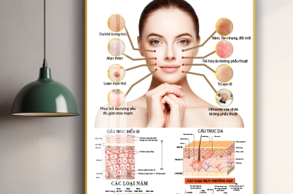 Khung tranh tráng gương chăm sóc da cho spa- thẩm mỹ viện - nail