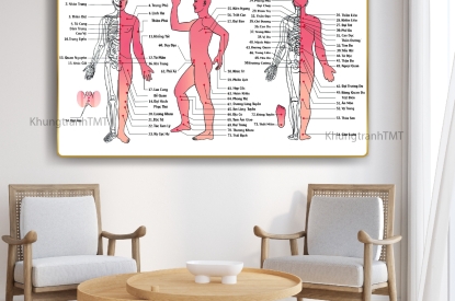 KHUNG TRANH TRÁNG GƯƠNG 108 HUYỆT ĐẠO -NHẬN BIẾT CÁC HUYỆT VỊ TRÊN CƠ THỂ 1 CÁCH DỄ DÀNG HƠN