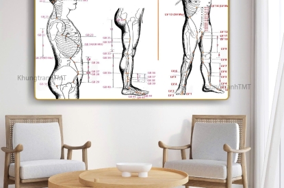 KHUNG TRANH SƠ ĐỒ CÁC ĐƯỜNG KINH - TẠI THÀNH PHÁT 369.COM