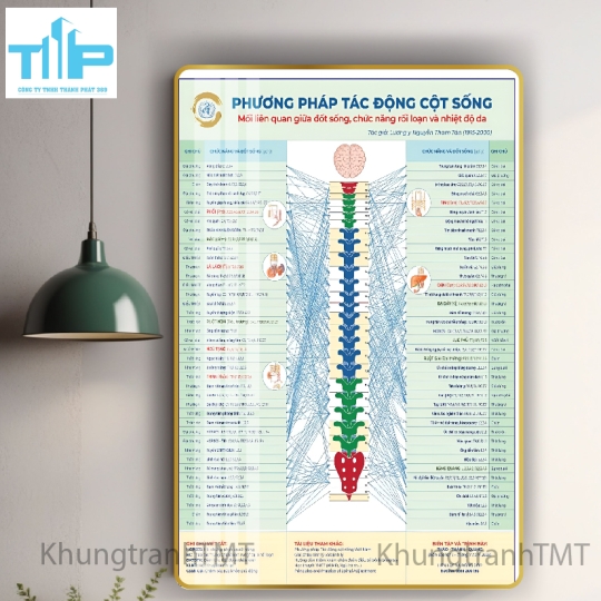 Khung tranh tráng gương huyệt đạo kinh lạc 