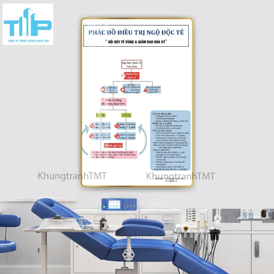 Mẫu tranh tráng gương minh họa decor phòng khám nha khoa