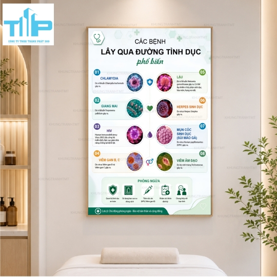 Tranh Tráng Gương Y Khoa Sức Khỏe Sinh Sản – Phụ Khoa, Nam Khoa, Vô Sinh & Hiếm Muộn