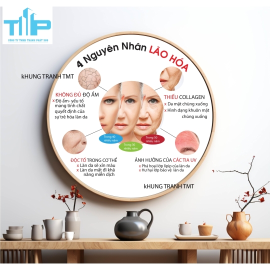 Khung tranh tráng gương - Tranh tròn - Trị mụn và sẹo mụn chuẩn y khoa